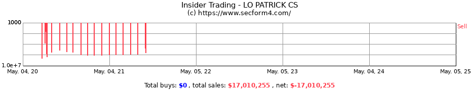 Insider Trading Transactions for LO PATRICK CS