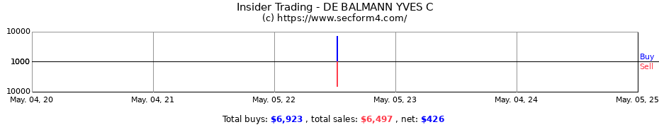 Insider Trading Transactions for DE BALMANN YVES C