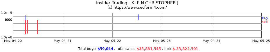 Insider Trading Transactions for KLEIN CHRISTOPHER J