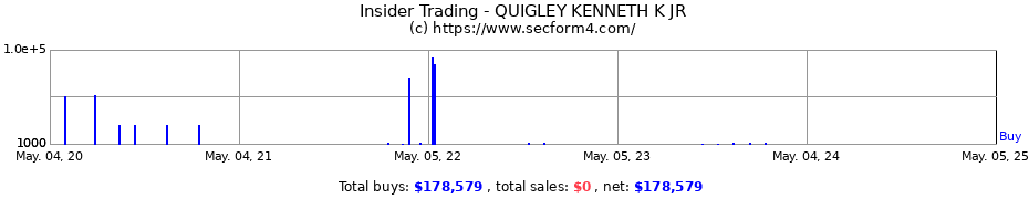Insider Trading Transactions for QUIGLEY KENNETH K JR