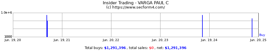 Insider Trading Transactions for VARGA PAUL C