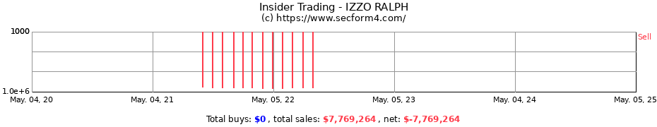 Insider Trading Transactions for IZZO RALPH