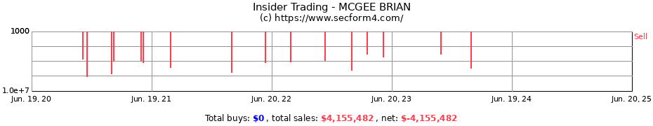 Insider Trading Transactions for MCGEE BRIAN