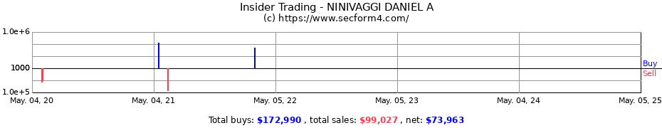 Insider Trading Transactions for NINIVAGGI DANIEL A