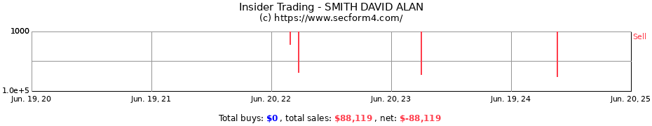 Insider Trading Transactions for SMITH DAVID ALAN