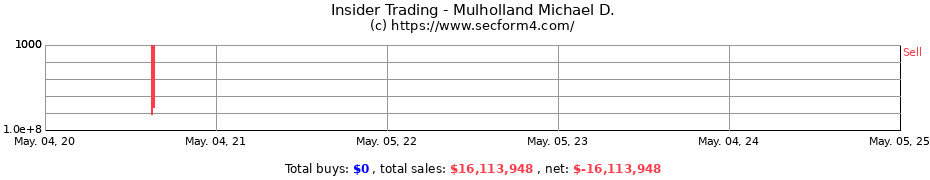 Insider Trading Transactions for Mulholland Michael D.