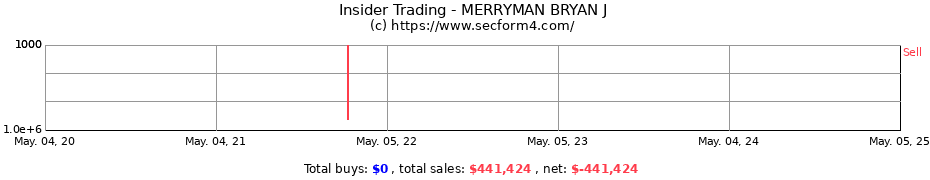 Insider Trading Transactions for MERRYMAN BRYAN J