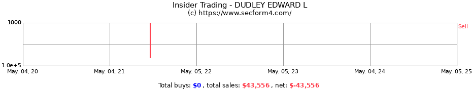Insider Trading Transactions for DUDLEY EDWARD L