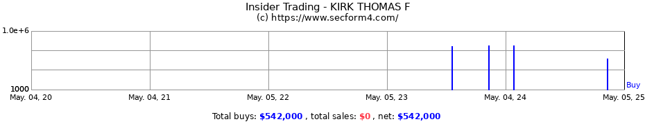 Insider Trading Transactions for KIRK THOMAS F