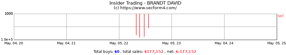 Insider Trading Transactions for BRANT DAVID MARK ELIAS