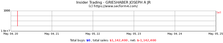 Insider Trading Transactions for GRIESHABER JOSEPH A JR