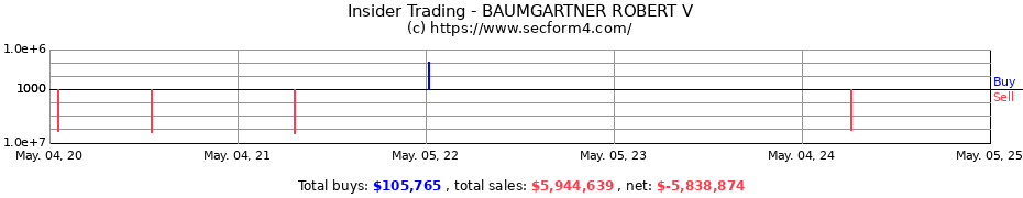 Insider Trading Transactions for BAUMGARTNER ROBERT V
