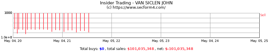 Insider Trading Transactions for Van Siclen John