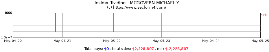 Insider Trading Transactions for MCGOVERN MICHAEL Y