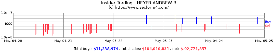 Insider Trading Transactions for HEYER ANDREW R