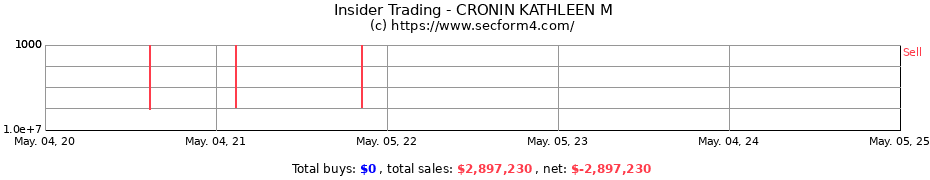 Insider Trading Transactions for CRONIN KATHLEEN M