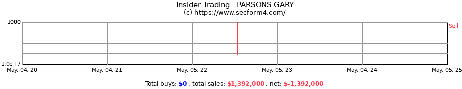 Insider Trading Transactions for PARSONS GARY