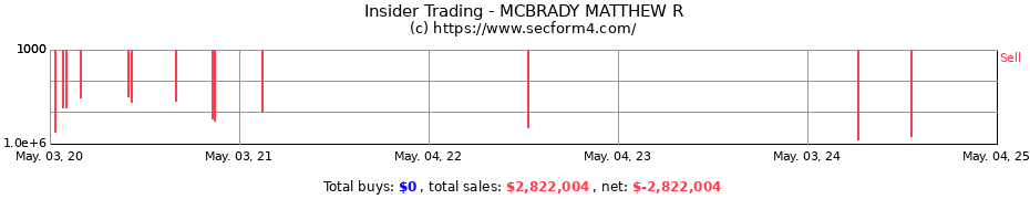 Insider Trading Transactions for MCBRADY MATTHEW R