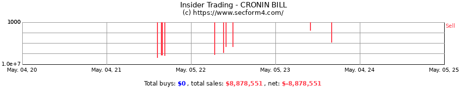 Insider Trading Transactions for CRONIN BILL