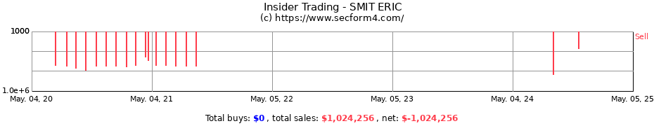 Insider Trading Transactions for SMIT ERIC
