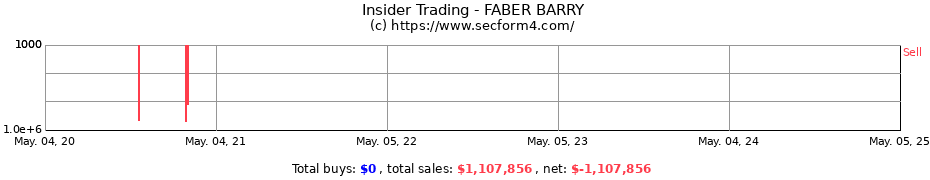 Insider Trading Transactions for FABER BARRY