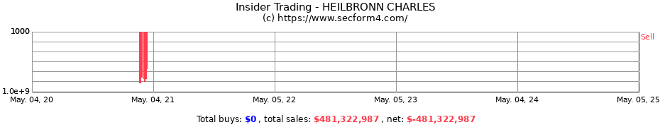 Insider Trading Transactions for HEILBRONN CHARLES