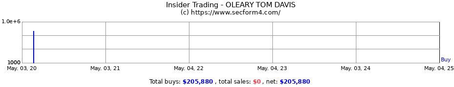 Insider Trading Transactions for OLEARY TOM DAVIS