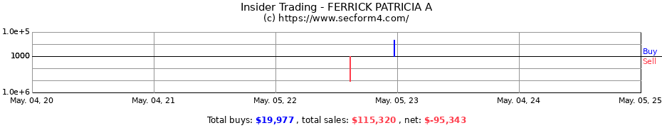 Insider Trading Transactions for FERRICK PATRICIA A
