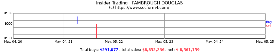 Insider Trading Transactions for FAMBROUGH DOUGLAS