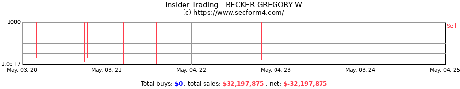Insider Trading Transactions for BECKER GREGORY W