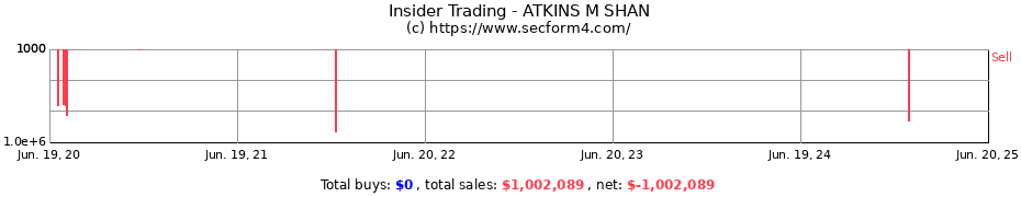Insider Trading Transactions for ATKINS M SHAN