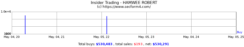 Insider Trading Transactions for HAMWEE ROBERT