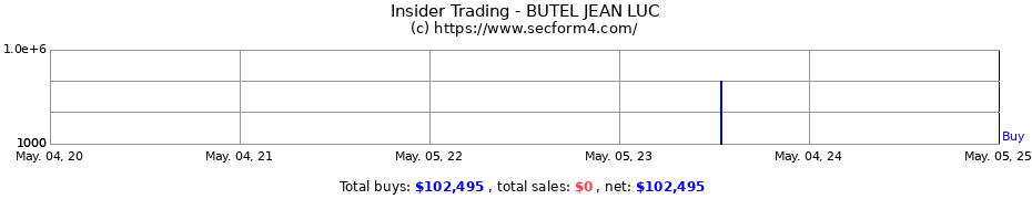 Insider Trading Transactions for BUTEL JEAN LUC