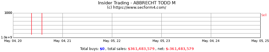 Insider Trading Transactions for ABBRECHT TODD M