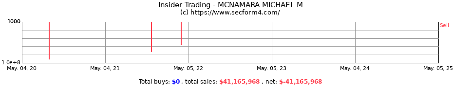 Insider Trading Transactions for MCNAMARA MICHAEL M