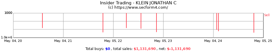 Insider Trading Transactions for KLEIN JONATHAN C