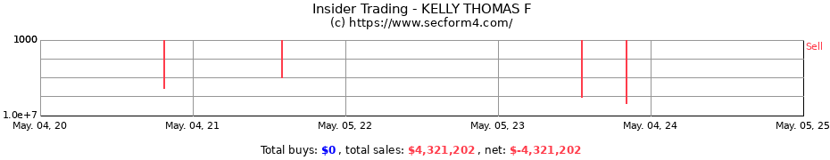 Insider Trading Transactions for KELLY THOMAS F