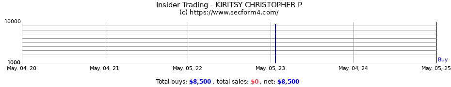 Insider Trading Transactions for KIRITSY CHRISTOPHER P