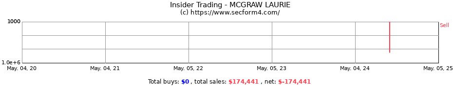 Insider Trading Transactions for MCGRAW LAURIE