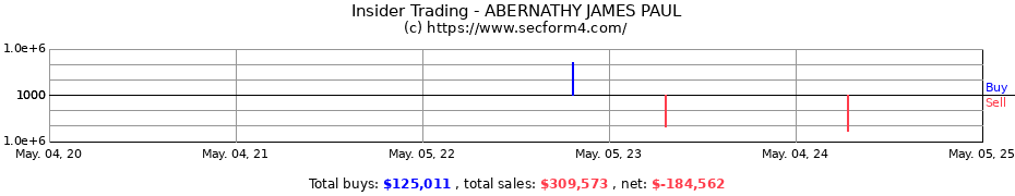Insider Trading Transactions for ABERNATHY JAMES PAUL