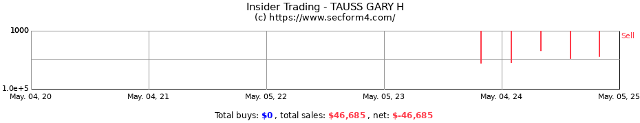 Insider Trading Transactions for TAUSS GARY H
