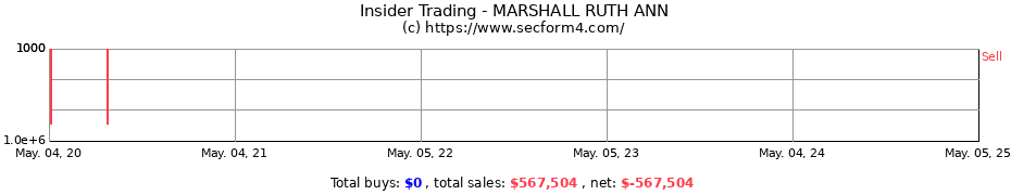 Insider Trading Transactions for MARSHALL RUTH ANN