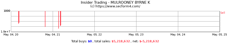 Insider Trading Transactions for MULROONEY BYRNE K