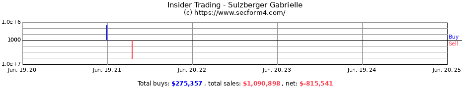 Insider Trading Transactions for Sulzberger Gabrielle
