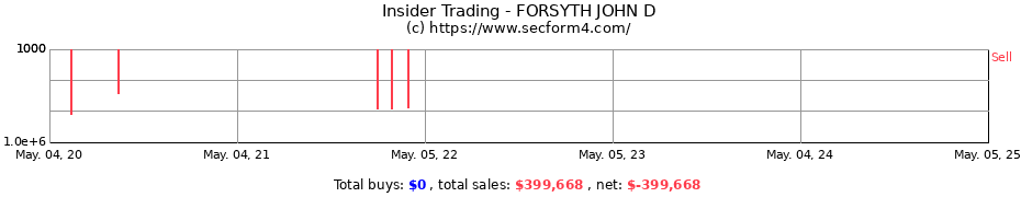 Insider Trading Transactions for FORSYTH JOHN D