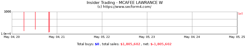 Insider Trading Transactions for MCAFEE LAWRANCE W