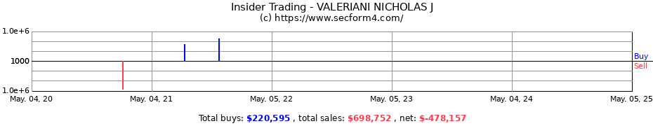 Insider Trading Transactions for VALERIANI NICHOLAS J