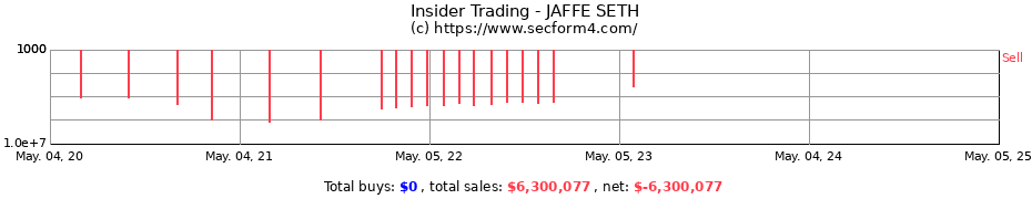 Insider Trading Transactions for JAFFE SETH