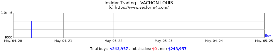 Insider Trading Transactions for VACHON LOUIS