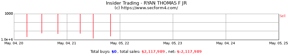Insider Trading Transactions for RYAN THOMAS F JR